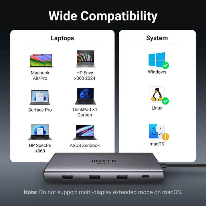 Actual product image Ugreen HUB CM639 USB-C / 2xHDMI 4K60 Hz, 3xUSB-A, USB-C, SD/TF, RJ45, USB-C PD 100W (USB-C, 10 ports)