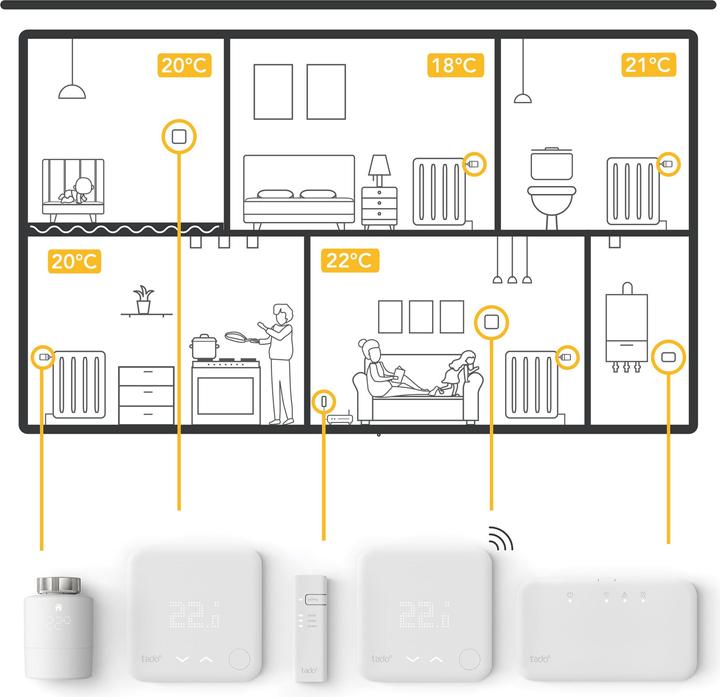 Immagine prodotto tado° Termostato radiatore intelligente - Quattro Pack