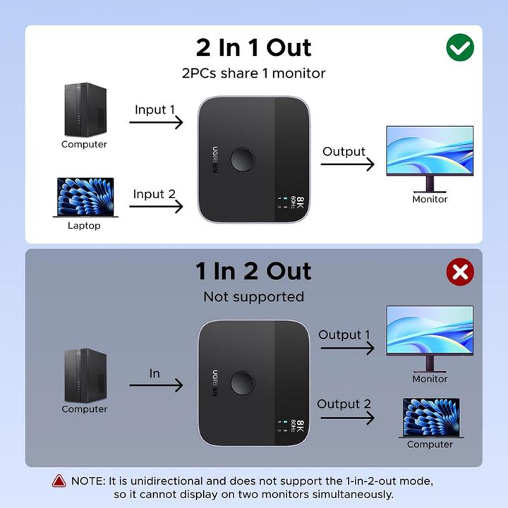 Produktbild Ugreen Switch 2in1