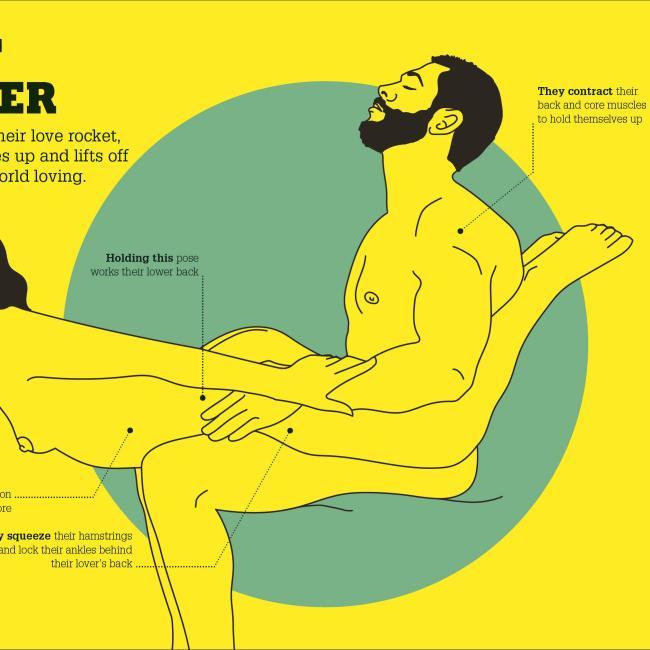 Image du produit Kama Sutra Workout New Edition (Anglais, DK, 2022)