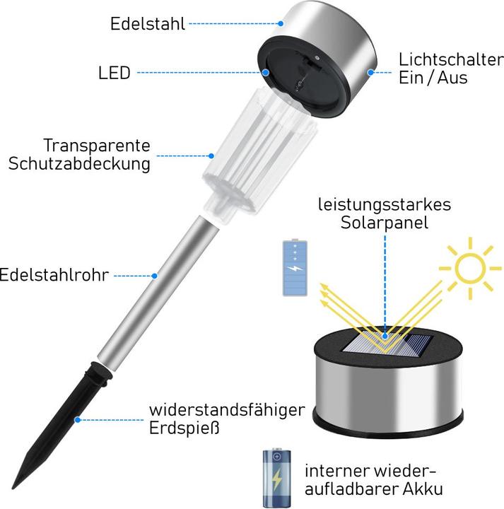 Produktbild Deuba 16x Solar Wegeleuchte Bunt (IP44)