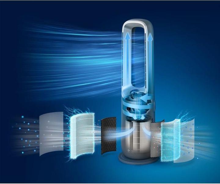 Actual product image Philips 8000 series AMF870/15 (70 m²)