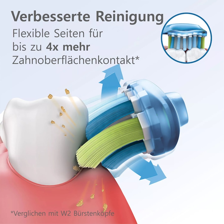 Productafbeelding Philips Sonicare C3 Premium Plaquette Verdediging (2 x)