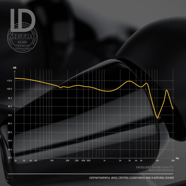 Image du produit Liam & Daan Casque intra-auriculaire, boîtier céramique "Metro" haut de gamme / haut-parleur de 8 mm / câble en (pas de réduction du bruit, Filaire)