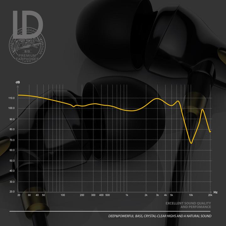 Actual product image Liam & Daan Urban in-ear headphones (Cable)