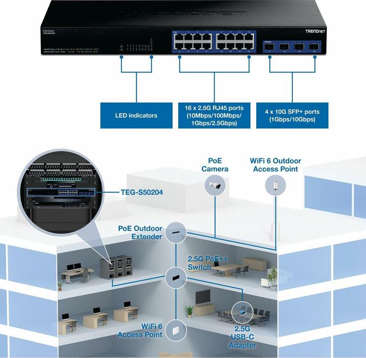 Actual product image Trendnet Ethernet Switch Gigabit (20 ports)