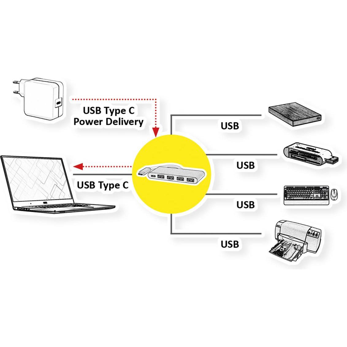 Thumbnail - Roline USB 3.1C Hub (USB-C, 5 Ports), Dockingstation + USB Hub, Silber