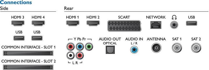 Actual product image Philips 49pus7909 (4K)