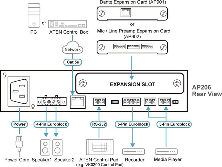 Produktbild Aten Audioverstärker