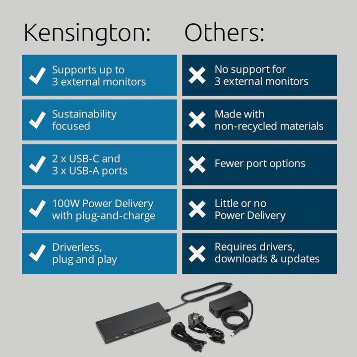 Immagine prodotto Kensington SD4842P USB-C® 10Gbps Triple Video Driverless dokovací stanice (USB-C, 5 porte)