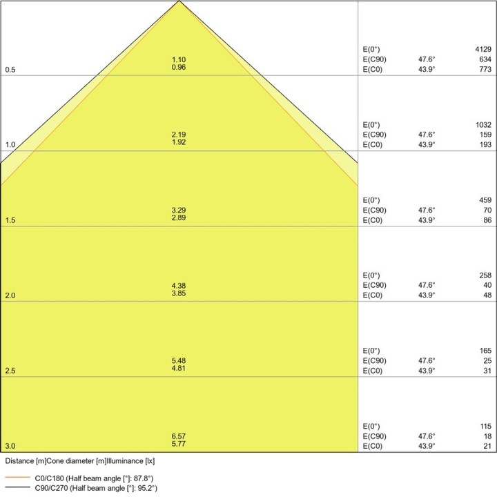 Immagine prodotto Ledvance FL PFM 20 W 3000 K SYM 100 BK LED proiettore bianco caldo (2200 lm, IP65)
