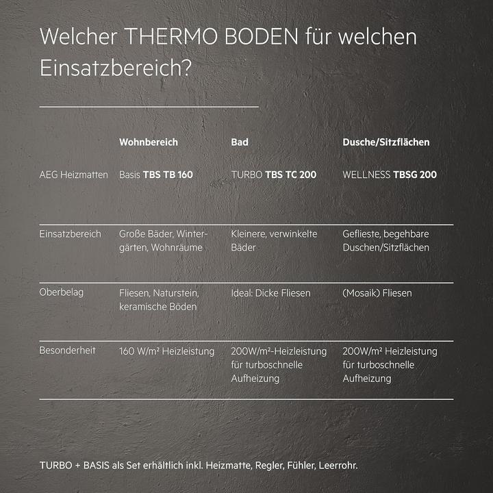 Image du produit AEG Haustechnik Basis Thermo Boden TBS TB 160/6 Set Plus, chauffage au sol électrique, set complet 6 m², 160 W/m²