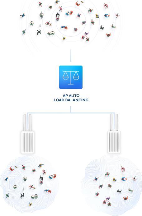 Actual product image D-Link Outdoor Access Point DIS-3650AP (866 Mbit/s)