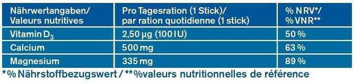 Nährwerte und Zutaten Tetesept Magnesium 335 Calcium + D3 (20 Stk., Beutel, Pulver, Sachet, 175 g)