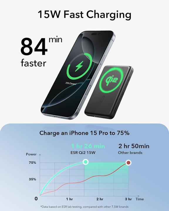 Produktbild ESR Qi2 MagSafe Powerbank 5000mAh (5000 mAh, 15 W)