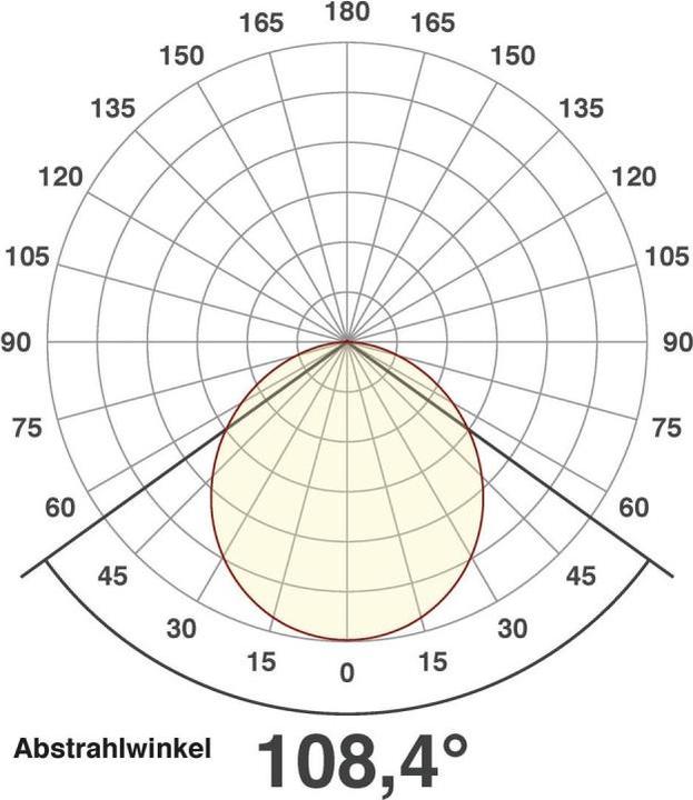 Produktbild EVN-Lichttechnik LED Einbau (1277 lm)