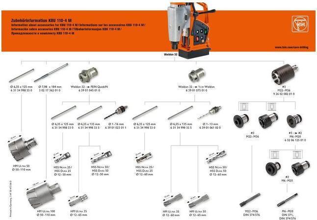 Image du produit Fein Kbu