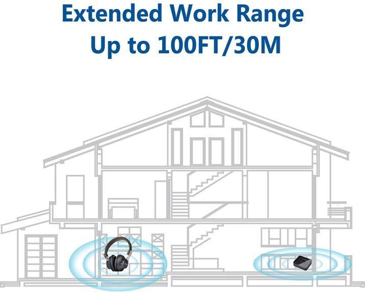 Actual product image Avantree Audikast Plus (Channels)