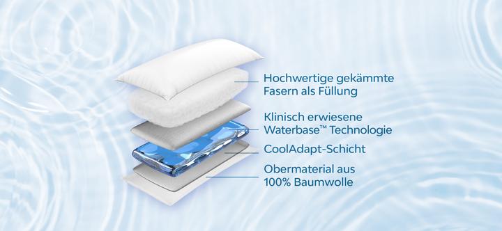 Produktbild Mediflow Wasserkissen (40 x 80 cm)