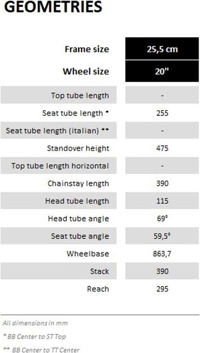 Produktbild Serious Rockville (20")