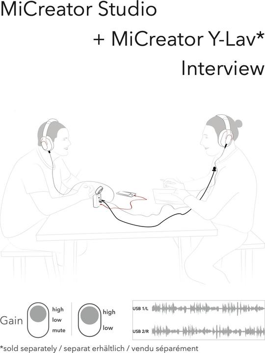 Immagine prodotto AustrianAudio Austrian Audio Microphone MiCreator Y-Lav, Tipo: Microfono singolo, Costruzione