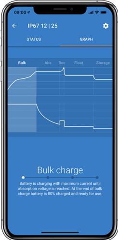 Actual product image Victron Energy Blue Smart IP67 Charger 24/12 (1) (with Bluetooth) (24V, 12 A)