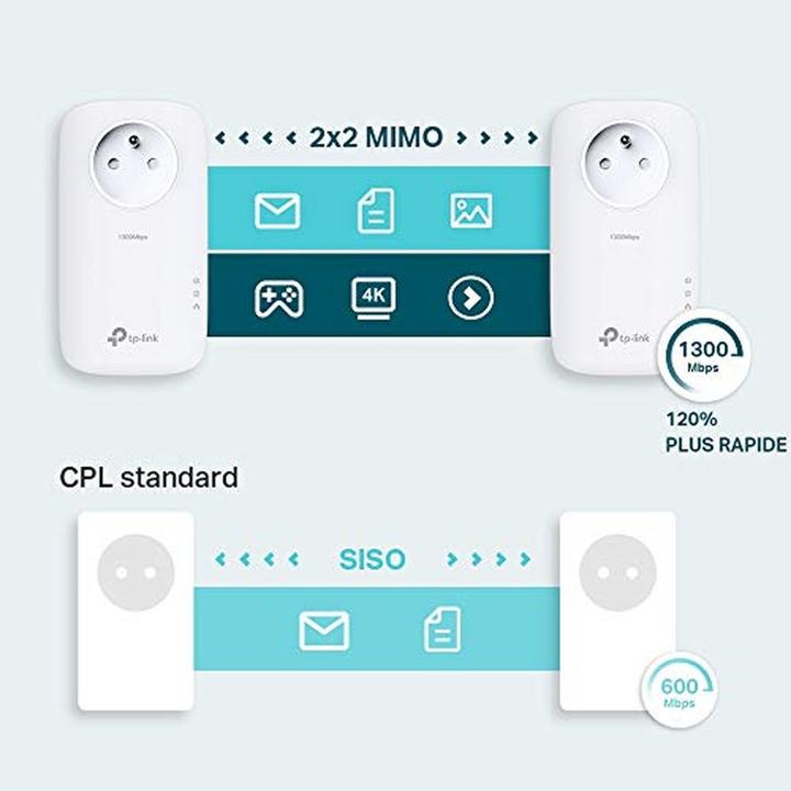 Produktbild TP-Link TL-PA8015P Kit (1200 Mbit/s)