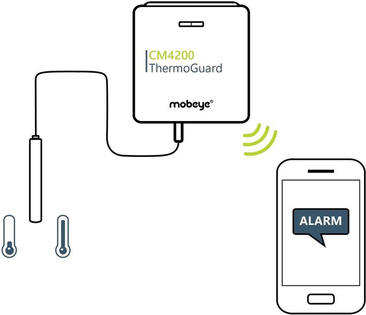 Image du produit Mobeye ThermoGuard CM4200 4G