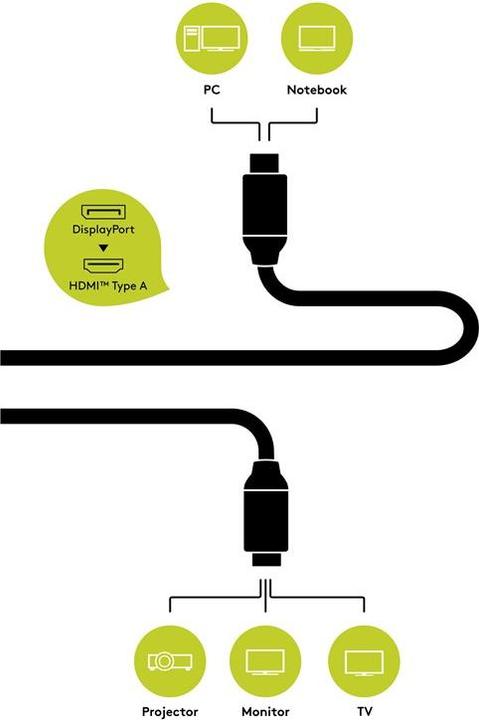 Produktbild Goobay DisplayPort — HDMI (Typ A) (1 m, DisplayPort, HDMI, 2.0)