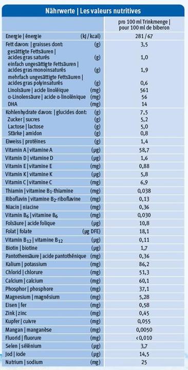 Nährwerte und Zutaten Holle Folgemilch 3 (600 g, ab 10 Monaten)
