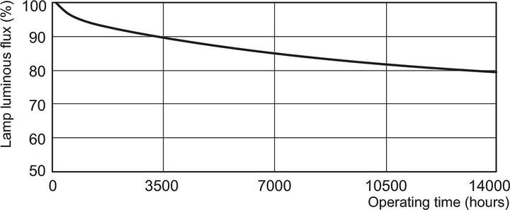 Produktbild Philips Master Pl-C (G24d-2, 1200 lm, 1x)