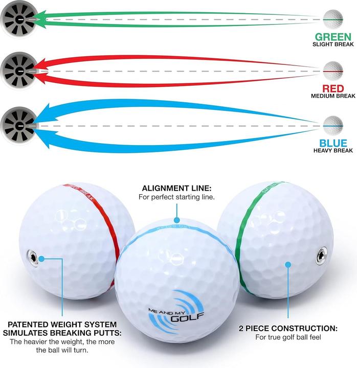 Actual product image Me and my Golf Breaking Ball Putting Mat (11 ft)