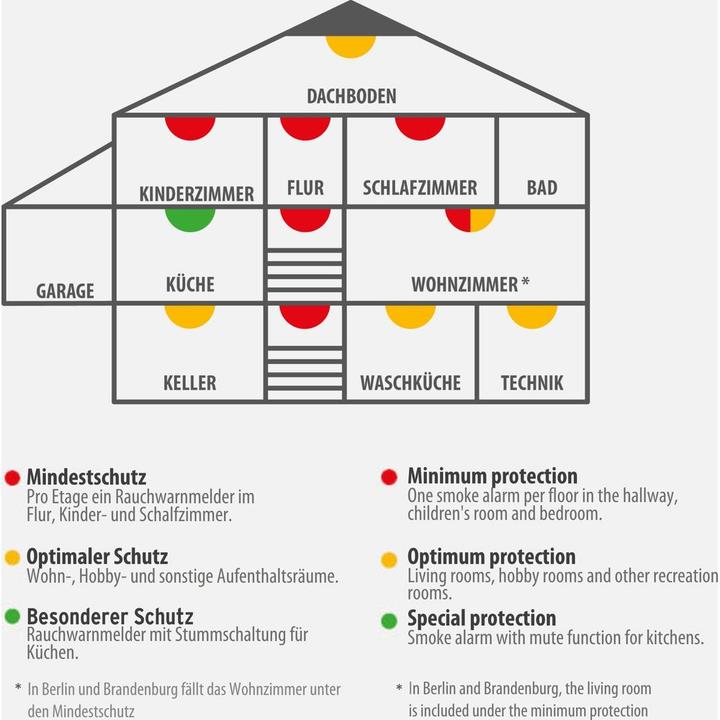 Produktbild Brennenstuhl Rauchwarnmelder RM L 3100