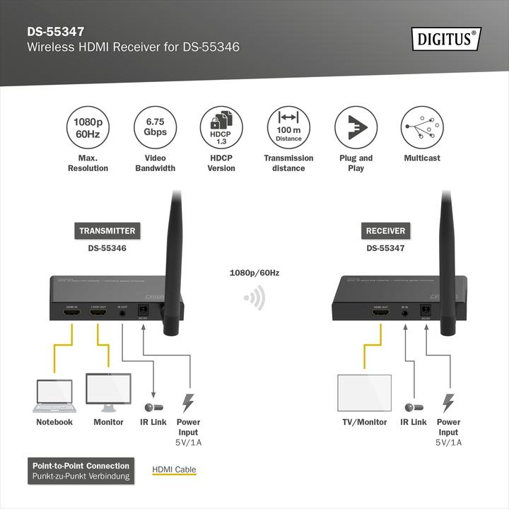 Produktbild Digitus Wireless HDMI Receiver für DS-55346 (100 m, HDMI 1.4a)