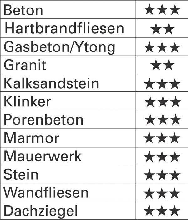 Produktbild Heller Hartmetall Beton-Spiralbohrer- (5-8 mm (Steinbohrer))