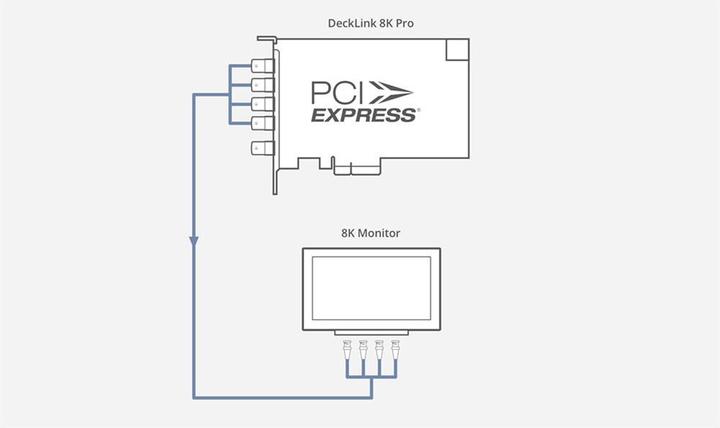 Immagine prodotto Blackmagic DeckLink 8K Pro (Interruttore video)