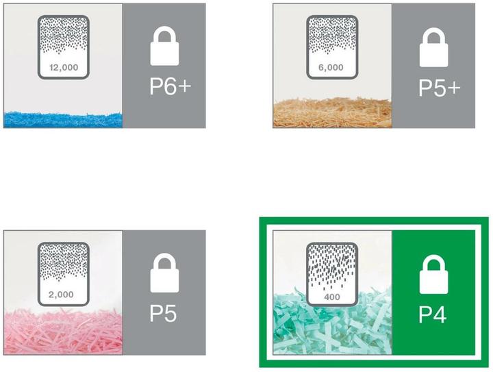Actual product image Leitz IQ Office S P4 (Particle cut)
