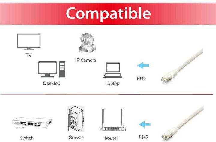 Image du produit equip Câble patch S/FTP Cat. (S/FTP, CAT6a, 5 m)