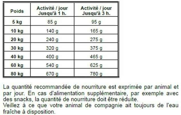 Immagine prodotto Josera Salmone e patate senza cereali (Senior, Adulto, 1 pz., 900 g)