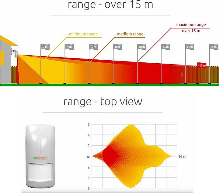 Actual product image Satel Double Technology Detector: Microwave + Pir Opal-Plus-Gy (15 m)