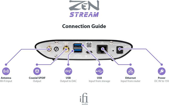 Actual product image iFi Audio ZEN Stream