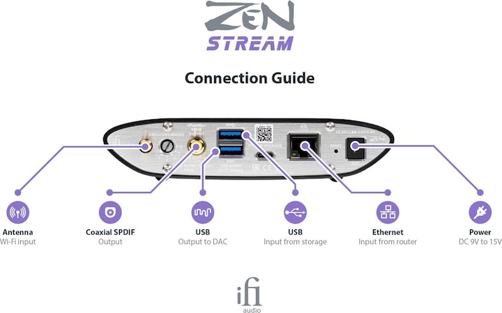 Produktbild iFi Audio ZEN Stream