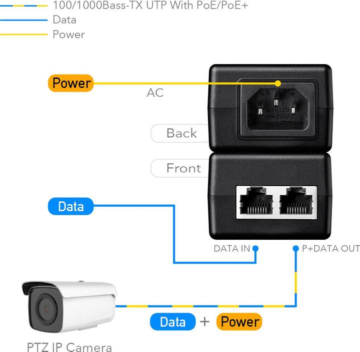 Produktbild Cudy POE200 PoE adapter Gigabit Ethernet (PoE Splitter)