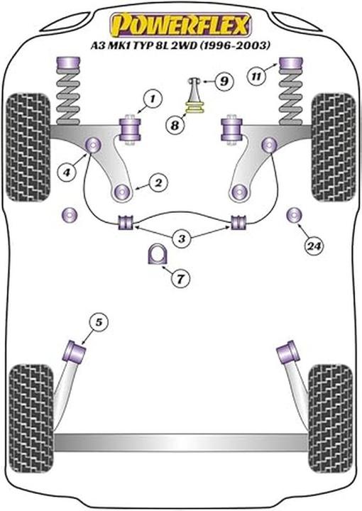 Image du produit Powerflex PFF85-412