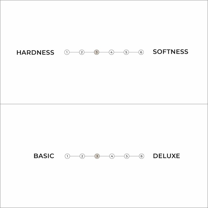 Actual product image Karup Design Comfort (140 x 200, Foam core)