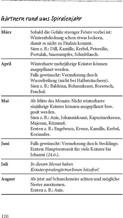 Produktbild Wie baue ich eine Kräuterspirale? (Deutsch, Irmela Erckenbrecht, 2016)