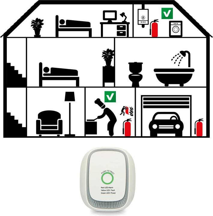 Produktbild ProPlus Gasmelder Plug&Play