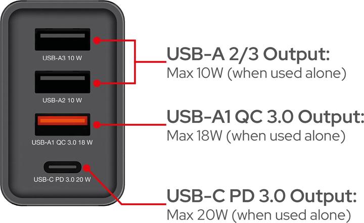 Produktbild Verbatim Charger (30 W)