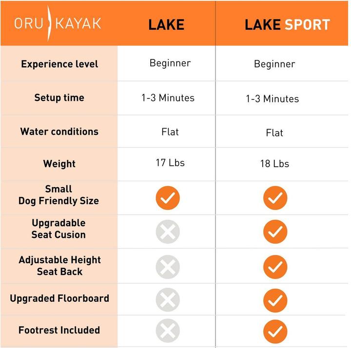 Produktbild Oru Kayak Lake Sport