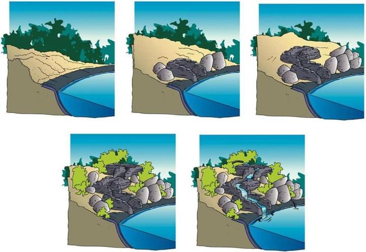 Actual product image Ubbink Gartenwasserfall